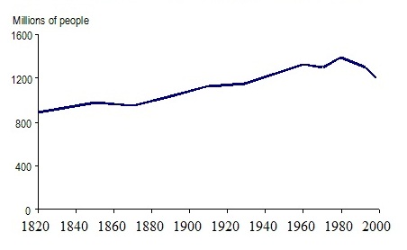 Dolla r# Poverty 1820-1998 Cropped