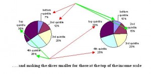 CAP Figure 4 - Pie